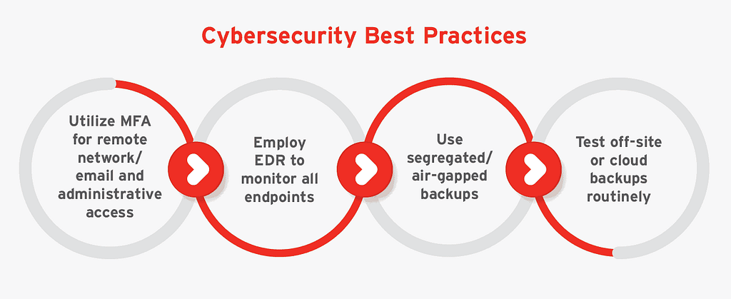 a diagram of a computer security system