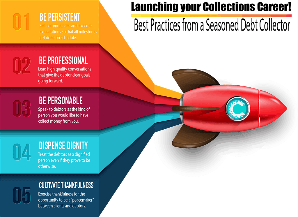 RocketGraphic Best Practices 1