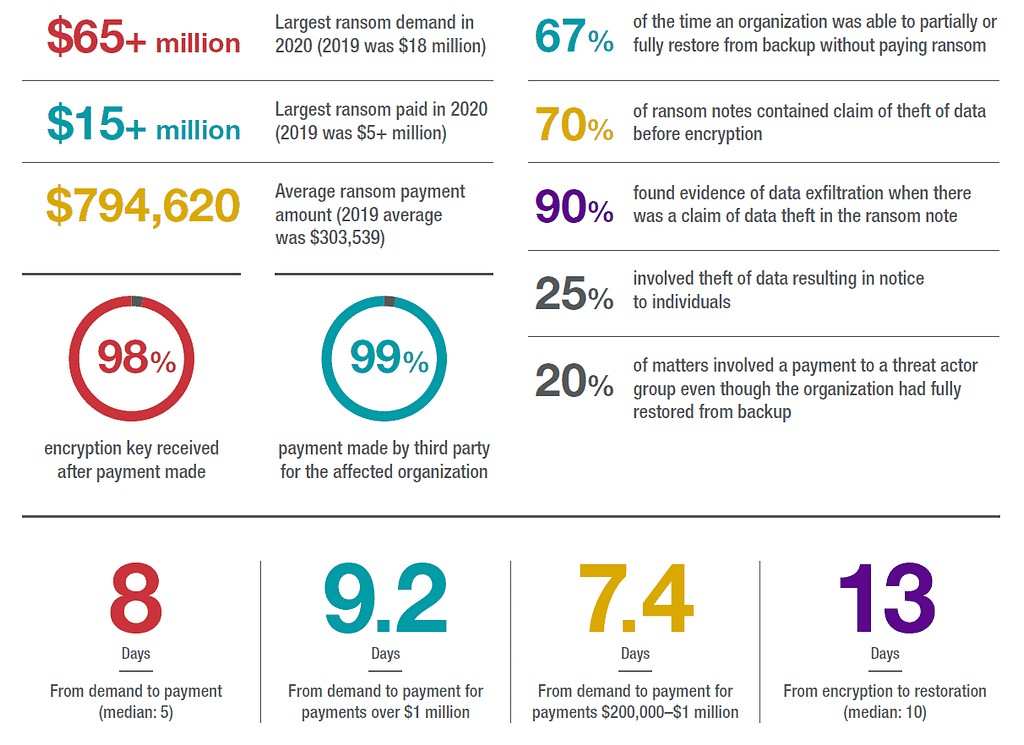a white background with numbers and text