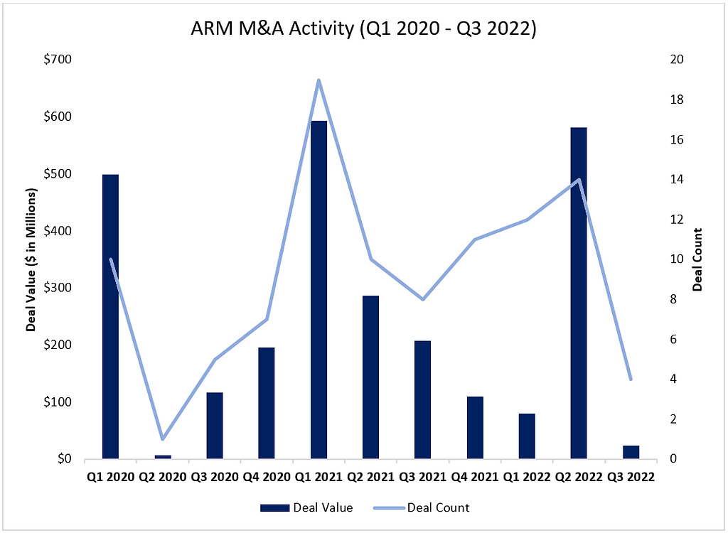 a graph of a graph with numbers and a line