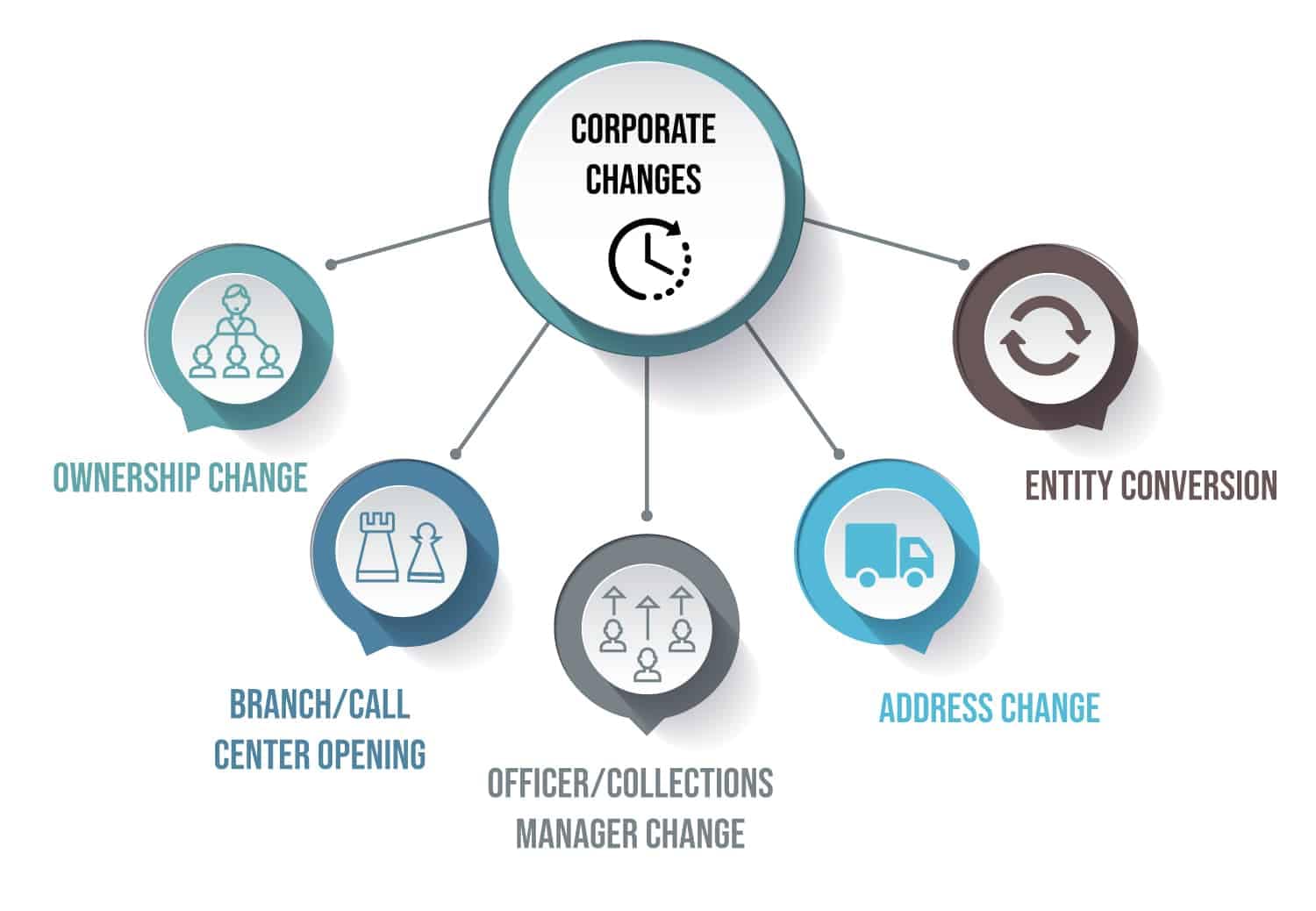 Navigating Debt Collection Corporate Changes - for Debt Collection Licensing
