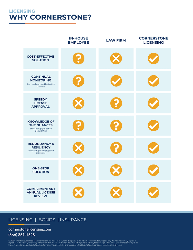 Why Cornerstone is the best option between law firms, employees, and outsourcing